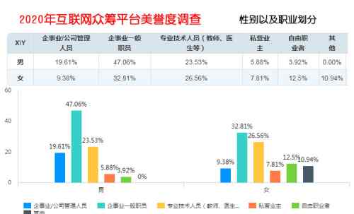 互聯(lián)網(wǎng)大病眾籌平臺(tái)美譽(yù)度調(diào)查 輕松籌收獲行業(yè)最高美譽(yù)度