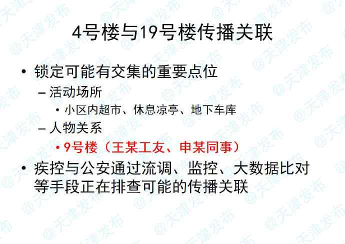 天津瞰海軒小區(qū)病毒傳播鏈查清：首例感染者曾在電梯咳嗽打噴嚏