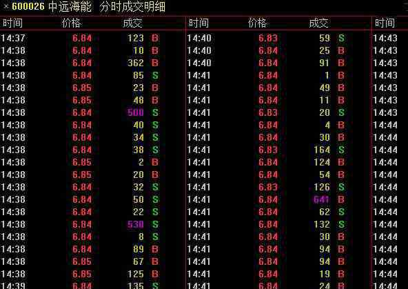 分時(shí)成交明細(xì) 分時(shí)成交明細(xì)怎么看，股票分時(shí)圖有什么可以分析的內(nèi)容