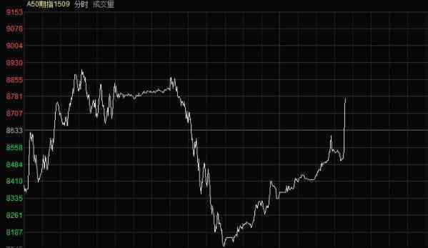 富時(shí)a50股指期貨 a50股指期貨是什么，如何開戶，需要哪些資料？