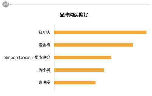 投資少利潤(rùn)大的生意 小投資生意怎么做？哪些行業(yè)投資小利潤(rùn)高？