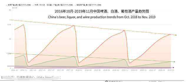 高端白酒市場分析 白酒行業(yè)發(fā)展趨勢以及市場現(xiàn)狀，我國酒類行業(yè)現(xiàn)狀及發(fā)展趨勢分析