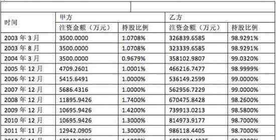 法人股 法人股是什么意思，法人股具體分類及含義