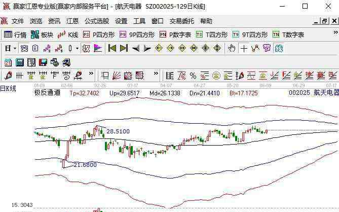 買股票用什么軟件好 炒股用什么軟件好，炒股軟件一些特點及如何選擇