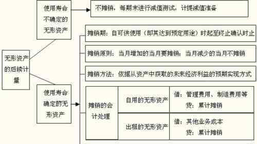 無(wú)形資產(chǎn)定義 無(wú)形資產(chǎn)定義怎么理解？無(wú)形資產(chǎn)對(duì)企業(yè)有多重要？