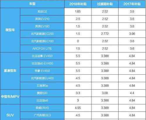 新能源汽車補助 新能源汽車補貼政策，新能源汽車的優(yōu)缺點你真的了解嗎？