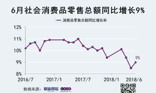 消費(fèi)品零售總額 消費(fèi)品零售總額怎么統(tǒng)計(jì)？數(shù)據(jù)類型如何理解