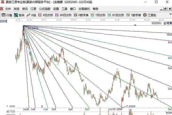 江恩角度線 江恩角度線正確畫法是什么，江恩角度線畫法匯總以及解析