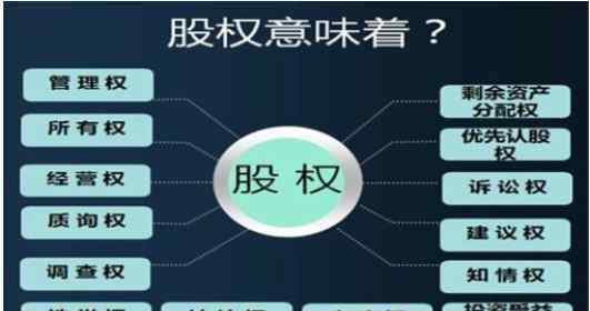股權(quán)和股份的區(qū)別 股權(quán)和股份的區(qū)別有哪些，如何理解股權(quán)和股份