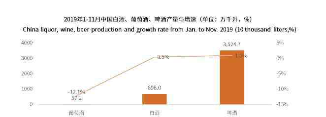 高端白酒市場分析 白酒行業(yè)發(fā)展趨勢以及市場現(xiàn)狀，我國酒類行業(yè)現(xiàn)狀及發(fā)展趨勢分析