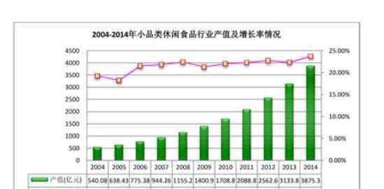 休閑食品有哪些品牌 休閑食品行業(yè)存在哪些短板，休閑食品行業(yè)有哪些知名品牌？