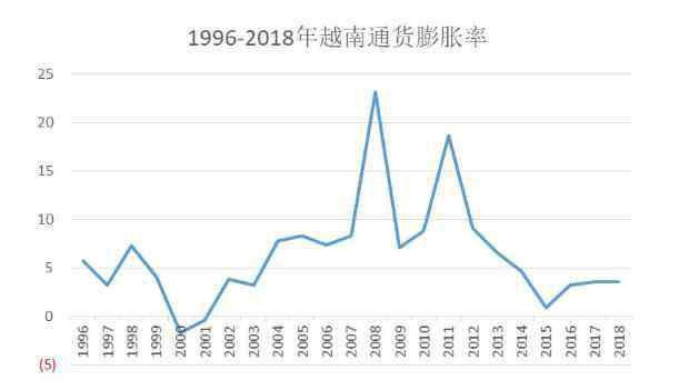 越南金融危機(jī) 越南金融危機(jī)主要體現(xiàn)在哪方面，越南金融危機(jī)對(duì)我國(guó)有何啟示呢？