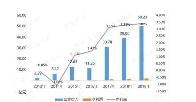 好想你收購三只松鼠 好想你收購百草味分析，好想你為何又要賣掉百草味