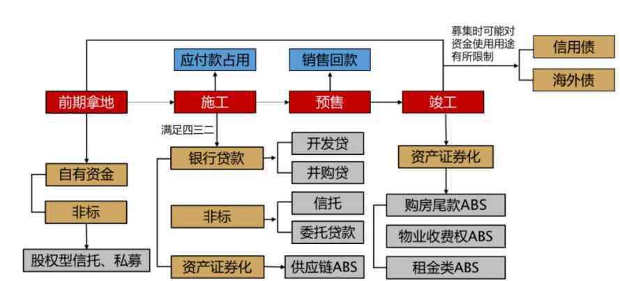 恒大地產內部重組 恒大地產內部重組回顧，恒大深深房重組難在哪里