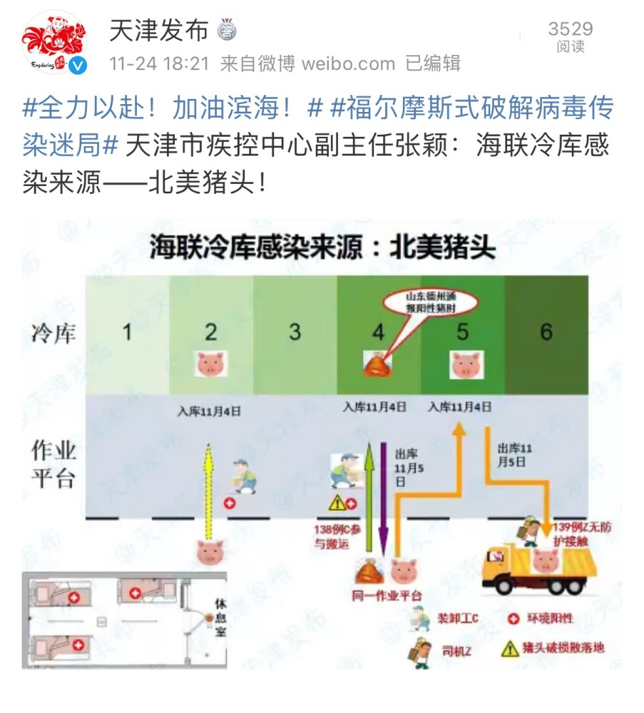 天津海聯(lián)冷庫(kù)感染來(lái)源為北美豬頭 究竟是怎么一回事