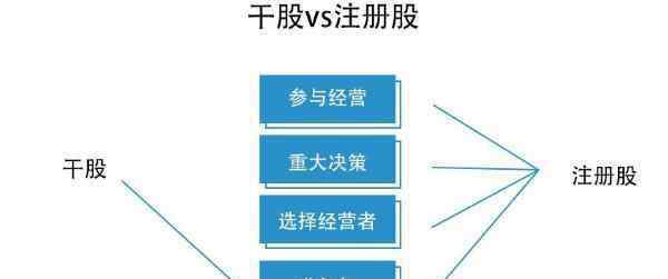 干股協(xié)議 什么是干股,干股和實股的區(qū)別是什么