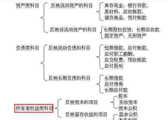 庫存股是什么科目 庫存股屬于什么科目，庫存股是什么意思以及庫存股作用