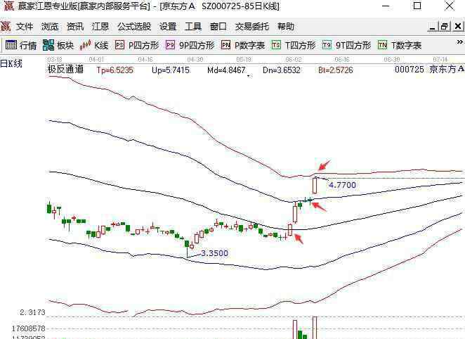 怎么查股市北上資金 北上資金流向如何分析，北向資金如何查找