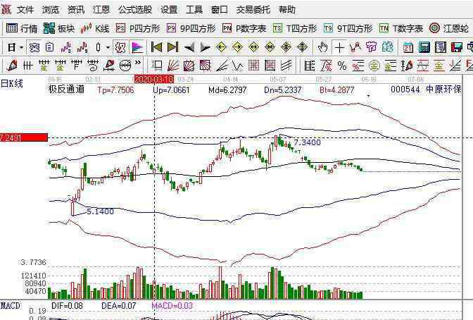 低碳概念 低碳概念股怎么樣，低碳概念股類型有哪些？