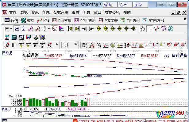 蘋果供應(yīng)商重挫 蘋果供應(yīng)商重挫，蘋果領(lǐng)先的供應(yīng)商龍頭股票