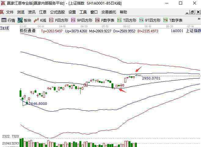 怎么查股市北上資金 北上資金流向如何分析，北向資金如何查找