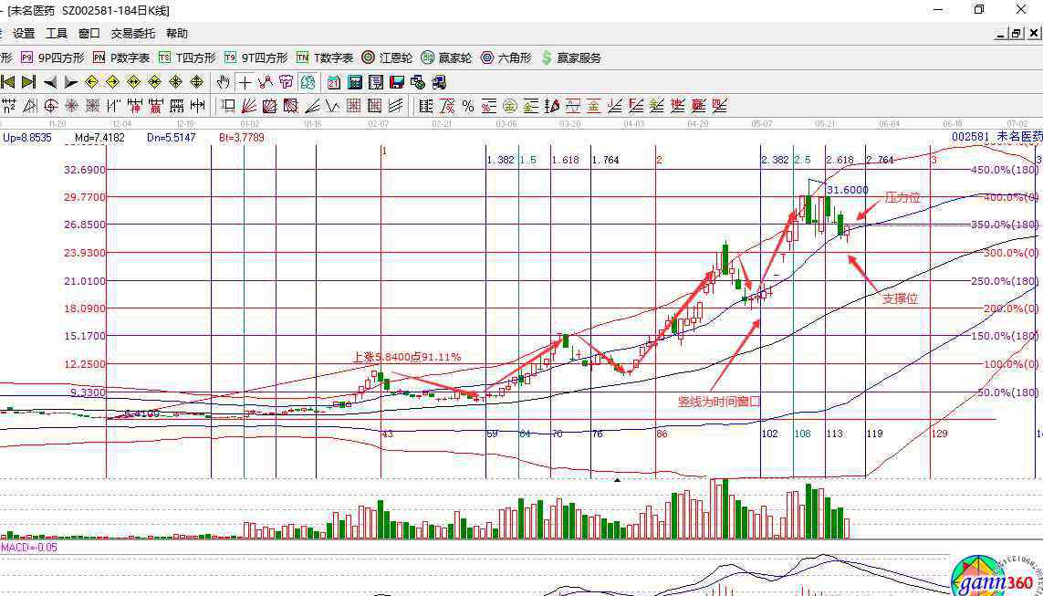 怎么學(xué)習(xí)炒股 怎么樣學(xué)習(xí)炒股，新手炒股都需要學(xué)什么