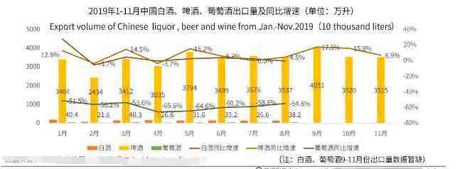 高端白酒市場分析 白酒行業(yè)發(fā)展趨勢以及市場現(xiàn)狀，我國酒類行業(yè)現(xiàn)狀及發(fā)展趨勢分析