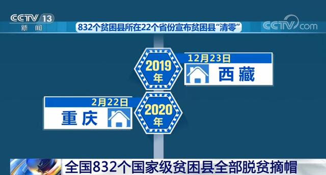 全國832個(gè)國家級(jí)貧困縣全部摘帽！真相是什么？