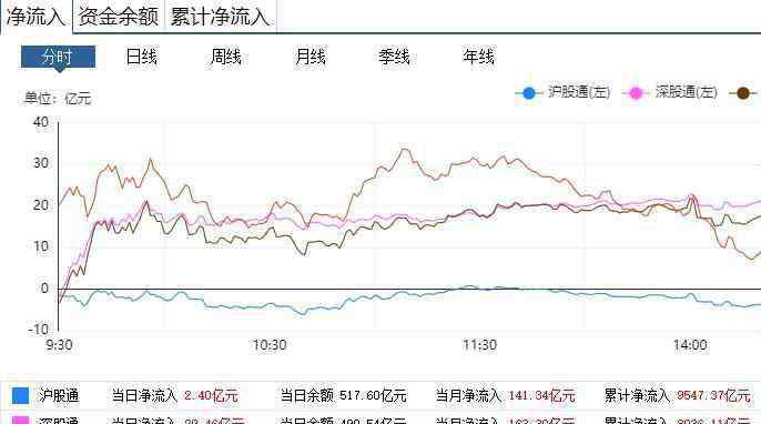 滬股通是什么 滬股通持股比例說(shuō)明什么，滬股通重要股東減持原因及影響