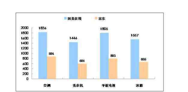 國(guó)美零售 國(guó)美零售和京東之間的合作意味著什么，國(guó)美選擇入駐京東的原因