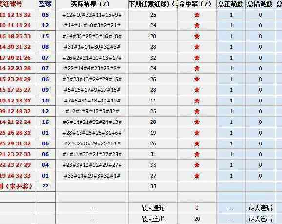 昨晚開什么碼開獎結(jié)果 彩票代碼可以看開獎碼開獎結(jié)果是真的嗎？彩票代碼有什么作用？