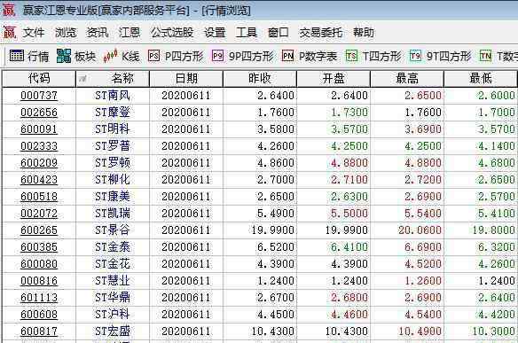 什么是st股 什么是st股，ST股的特點(diǎn)、風(fēng)險(xiǎn)以及ST股走勢(shì)特征