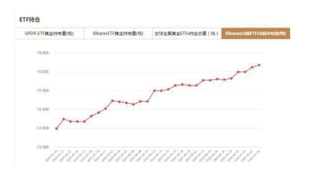 白銀延期交易 白銀延期交易規(guī)則，白銀延期投資技巧