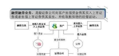 融資余額什么意思 融資余額是什么意思，如何看待市場中融資余額數(shù)據(jù)以及市場意義