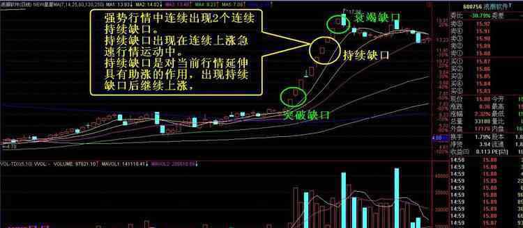 跳空缺口是什么意思 股票中什么是跳空缺口,跳空缺口是什么意思