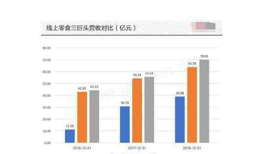 好想你收購三只松鼠 好想你收購百草味分析，好想你為何又要賣掉百草味