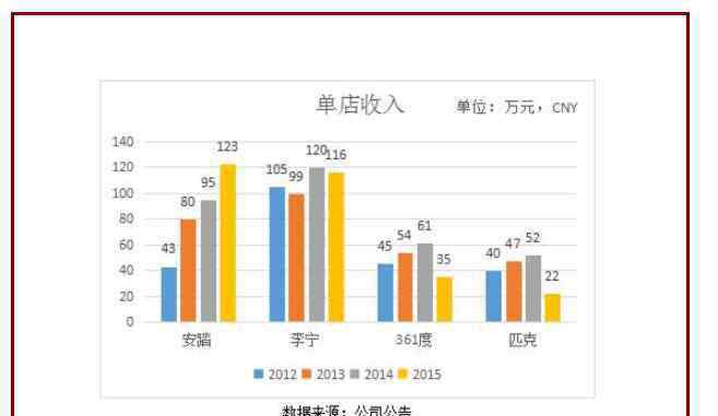 運(yùn)動鞋行業(yè) 運(yùn)動鞋行業(yè)投資狀況如何，全民運(yùn)動拉動了運(yùn)動鞋行業(yè)