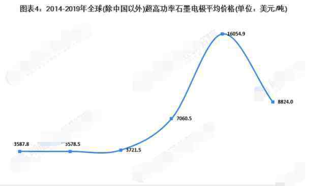 石墨電極最新價格 石墨電極價格情況，石墨電極概念股