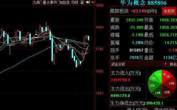 華為回應(yīng)調(diào)公積金 華為回應(yīng)調(diào)公積金是何原因，華為是怎么回應(yīng)調(diào)公積金