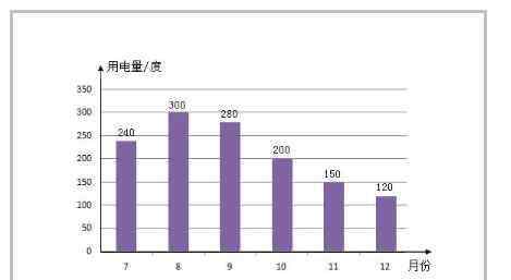 居民用電階梯電價(jià) 居民用電階梯電價(jià)是怎么劃分的，有了居民用電階梯電價(jià)我們的省電小妙招