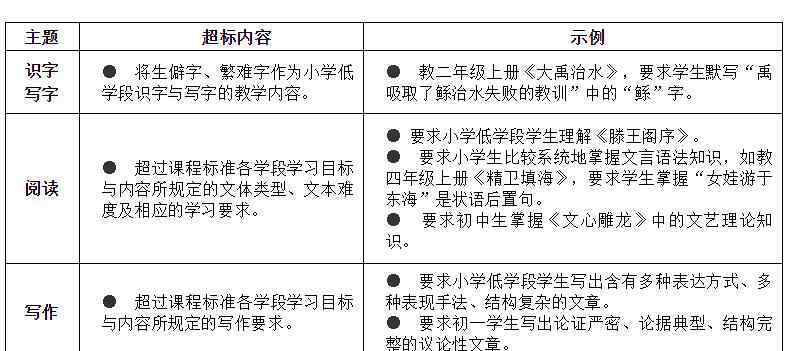 負(fù)面清單什么意思 教育部：禁止數(shù)理化使用繁難偏怪練習(xí)題 負(fù)面清單具體內(nèi)容是什么