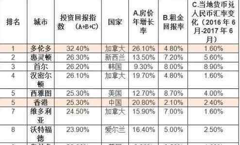 中國房價稱霸全球 為什么說中國房價稱霸全球，中國房價的未來趨勢