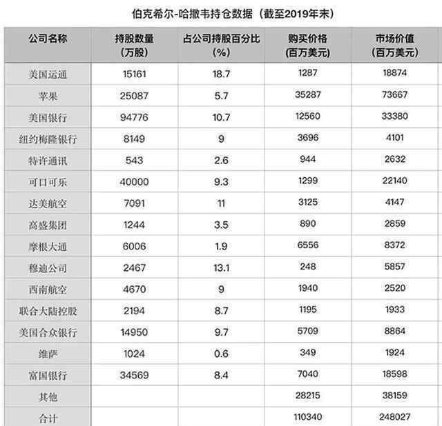 巴菲特股東公開信 【年度重磅】巴菲特致股東信 快來跟股神學學怎么賺錢