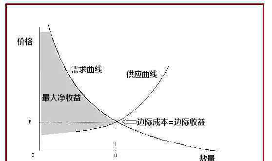 邊際效用遞減規(guī)律 邊際效應(yīng)遞減是什么消費者心理，邊際效應(yīng)遞減的規(guī)律