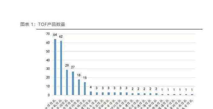 購(gòu)買信托產(chǎn)品條件 信托是什么，購(gòu)買信托產(chǎn)品條件有哪些？