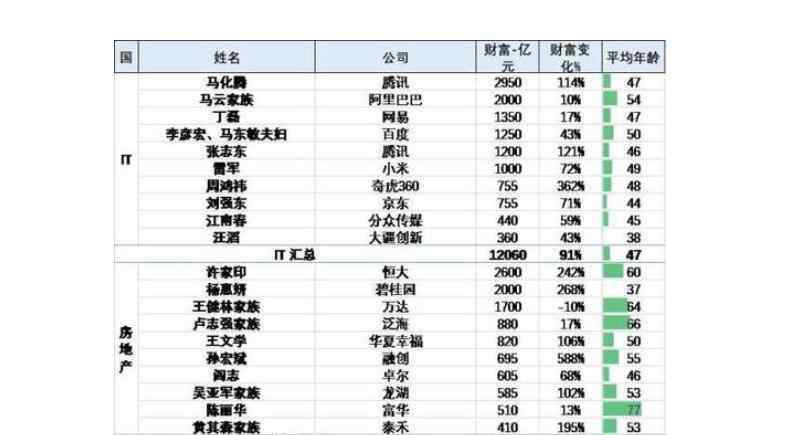 福布斯世界富豪榜 福布斯全球富豪榜是如何計(jì)算的呢？哪些富豪榜單更有影響力？