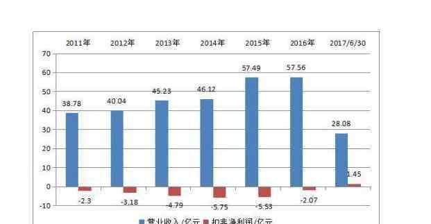 可口可樂(lè)收購(gòu)匯源 可口可樂(lè)收購(gòu)匯源失敗原因，匯源集團(tuán)現(xiàn)狀