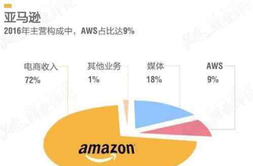 亞馬遜退出中國(guó) 亞馬遜退出中國(guó)市場(chǎng)的原因是什么？亞馬遜中國(guó)的發(fā)展