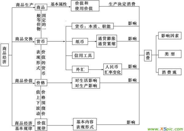 政治必修1知識框架完整 政治必修一第一單元知識結(jié)構(gòu)圖