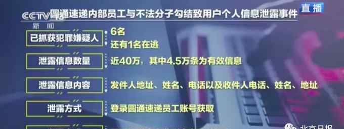 圓通速遞被約談并責令整改 此前因“內(nèi)鬼”致40萬條用戶信息泄露